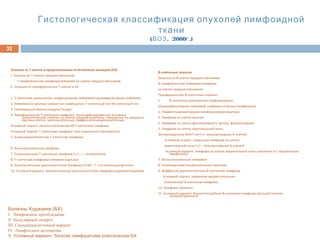Гистологическая классификация опухолей лимфоидной
ткани
( ,ВОЗ 2000 .)г
Опухоли из Т-клеток и предполагаемых естественных киллеров (ЕК)
I. Опухоль из Т-клеток-предшественников
Т-лимфобластная лимфома/лейкемия из клеток-предшественников
II. Опухоли из периферических Т-клеток и ЕК
1. Т-клеточная хроническая лимфоцитарная лейкемия/пролимфоцитарная лейкемия
2. Лейкемия из крупных зернистых лимфоцитов: Т-клеточный тип ЕК-клеточный тип
3. Грибовидный микоз/синдром Сезари
4. Периферическая Т-клеточная лимфома, неспецифицированная Условные
цитологические степени: из клеток средней величины, смешанные из средних и
крупных клеток, крупноклеточные, лимфоэпителиоидноклеточные
Условный подтип: гепатоспленическая -Т-клеточная лимфома
Условный подтип: Т-клеточная лимфома типа подкожного панникулита
5. Ангиоиммунобластная Т-клеточная лимфома
6. Ангиоцентрическая лимфома
7. Тонкокишечная Т-клеточная лимфома (+/— — энтеропатия)
8. Т-клеточная лимфома/лейкемия взрослых
9. Анапластическая крупноклеточная лимфома CD30+, Т- и 0-клеточный фенотип
10. Условный вариант: анапластическая крупноклеточная лимфома ходжкиноподобная
В-клеточные опухоли
Опухоли из В-клеток-предшественников
В-лимфобластная лейкемия/лимфома
из клеток-предшественников
Периферические В-клеточные опухоли
1. В-клеточная хроническая лимфоцитарная
(пролимфоцитарная лейкемия) лимфома из малых лимфоцитов
2. Лимфоплазмоцитоидная лимфома/иммуноцитома
3. Лимфома из клеток мантии
4. Лимфома из клеток фолликулярного центра, фолликулярная
5. Лимфома из клеток маргинальной зоны.
Экстранодальная MALT-тип (+/- моноцитоидные В-клетки)
Условный подтип: нодальная лимфома из клеток
маргинальной зоны (+/— моноцитоидные В-клетки)
Условный вариант: лимфома из клеток маргинальной зоны селезенки (+/- ворсинчатые
лимфоциты)
7. Волосатоклеточная лейкемия
8. Плазмоцитома/плазмоклеточная миелома
9. Диффузная крупноклеточная В-клеточная лимфома
Условный подтип: первичная медиастинальная
(тимическая) В-клеточная лимфома
10. Лимфома Беркитта
11. Условный вариант: беркиттоподобная В-клеточная лимфома высокой степени
злокачественности
32
Болезнь Ходжкина (БХ)
I Лимфоидное преобладание
II. Нодулярный склероз
III. Смешанноклеточный вариант
IV. Лимфоидное истощение
V. Условный вариант: богатая лимфоцитами классическая БХ
 