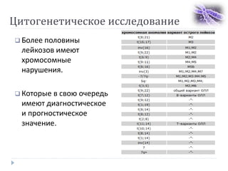 Цитогенетическое исследование
 Более половины
лейкозов имеют
хромосомные
нарушения.
 Которые в свою очередь
имеют диагностическое
и прогностическое
значение.
 