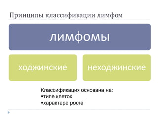 Принципы классификации лимфом
лимфомы
ходжинские неходжинские
Классификация основана на:
типе клеток
характере роста
 
