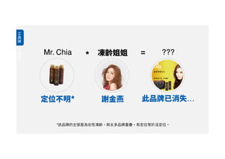 Mr. Chia ???* =
* 
*
 