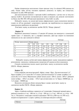 Раніше підприємство виготовляло тільки прилади типу А в кількості 900 одиниць на
добу. Однак зміна об’єму поставок сировини дозволить за період, що планується,
випускати за добу 1000 приладів.
Для виготовлення кожного з приладів (А,В,С) необхідним є датчик того ж типу як і
прилад (А,В,С). Ці датчики поставляються на завод в кількості, що дозволяє виготовляти
не більш ніж 400, 500 і 200 приладів відповідного типу А,В,С на добу.
Побудуйте модель, на основі якої можна сформулювати задачу визначення місячних
планів по об’єму реалізації і асортименту приладів, що виробляються на підприємстві з
максимальним прибутком від реалізації.
Розв’яжіть задачу за допомогою засобів EXCEL “Пошук рішення”.
Варіант 24
Виробничі можливості кожного з 9 заводів об’єднання, що виконують в зазначений
термін один з 5 замовлень, які є у портфелі замовлень. Дані про затрати на виконання
замовлень (в тис. грн.) записані в таблиці
Таблиця
Номер замовлення Номер заводу
1 2 3 4 5 6 7 8 9
1 15 17 16 15,5 14 17 14 15 16
2 13 11 12 16 15 12,5 16 14 12
3 9 5 8 7 10 5,5 8 8 7
4 20 21 15 18,5 22 16 17 20 21
5 13 16 19 14 13,5 14,5 16 15 14
Побудуйте модель, на базі якої можна сформулювати задачу знаходження варіанта
розподілення замовлень з мінімальними витратами об’єднання на його виконання.
Складіть математичну модель задачі і розв’яжіть задачу за допомогою засобів
EXCEL «Пошук рішення».
Варіант 25
Склад виробляє два види продукції: обрізну дошку і брус. Для виготовлення 1 м3
бруса потрібно 2,5 м3 сосни або 3 м3 ялини. Для виготовлення 1 м3 дошки потрібно 3 м3
сосни або 3,5 м3 ялини. Максимальні добові запаси сосни - 200 м3, ялини - 300 м3. Добовий
попит на брус – 100 м3, на дошку – 150 м3 при оптовихцінах за 1 м3 бруса -200000 грн., за
1 м3 дошки - 300000 грн.
Визначить оптимальні обсяги випуску бруса і дошки і розв’яжіть задачу за
допомогою засобів EXCEL «Пошук рішення».
Варіант 26
Зерно з 4 районів необхідно перевезти до 3 елеваторів. Очікуваний врожай зерна в
районах становить в 1-му – 400 тис. ц, у 2-му – 500 тис. ц, у 3-му – 800 тис. ц, у 4-му – 500
тис. ц. Потужність елеваторів становить відповідно 700 тис.ц, 800 тис.ц та 700 тис.ц
витрати на перевезення 1 ц зерна з району до елеватора наведені в таблиці.
Таблиця
Райони Елеватори
 
