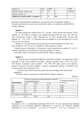 Пашня, га 0,05 0,005 - 5 000
Витрати праці, людино-дні 0,1 0,1 2 100 000
Корма, ц корм. од. - - 5 -
Прибуток від реалізації 1 ц, гривня 5 3 60
Визначить співвідношення виробництв, що призводить до максимізації прибутку.
Складіть математичну модель задачі і розв’яжіть задачу за допомогою засобів EXCEL
«Пошук рішення».
Варіант 3
На заводі щомісячно накопичується 14 т метала, з якого можна виготовляти 2 виду
виробів А1 і А2. Місячна потреба в цих виробах відповідно 600 тис. штук або 1100 тис.
штук (недостатня кількість шайб закуповується на спец. підприємстві). Оптова ціна
виробів А1 – 11,9 та А2 – 5,2. Витрати металу на вироби А1 та А2 відповідно 22 кг на тис
штук та 8 кг на тис штук.
Вироби А1 і А2 виготовляються на двох пресах, кожний виробляє за зміну 9 тис.
штук виробів А1 або 11,5 тис. шт. виробів А2. Завод працює в 2 зміни.
Складіть модель визначення оптимального плану виробництва виробів А1 та А2 з
відходів виробництва, що забезпечує максимум прибутку за місяць.
Розв’яжіть задачу за допомогою засобів EXCEL «Пошук рішення».
Варіант 4
У тарному цеху кондитерської фабрики виробляють коробки для пакування готової
продукції. З цією метою роблять заготовки з картону чотирьох видів ─ КТ1, КТ2, КТ3,
КТ4. Картон отримують трьох розмірів ─ ТР1, ТР2, ТР3. Ціна одного листа картону,
кількість заготовок, які можна вирізати з кожного типорозміру картону, та потреба в них
на зміну роботи цеху, наведені у табл.
Складіть план забезпечення цеху картоном трьох розмірів, щоб затрати були
мінімальні.
Розв’яжіть задачу за допомогою засобів EXCEL «Пошук рішення».
Таблиця
Заготовка
Кількістьзаготовок, які можнавирізати з кожного
типорозмірукартону Потребив коробках на
зміну,шт.
ТР1 ТР2 ТР3
КТ1 3 4 5 250
КТ2 5 2 4 370
КТ3 2 3 5 180
КТ4 4 5 7 500
Цінаодного листакартону,грн
15 18 22
Варіант 5
На складах А, В, С, Д знаходяться відповідно 100, 90, 60, 70, тонн продукції, яку необхідно
перевести до 3-х магазинів. Вартість перевезення зі складу А до магазинів дорівнює
відповідно 2, 4, 3 у.о., зі складу В – 1; 1,5; 2,5 у.о., зі складу С – 2, 4, 1 у.о., зі складу Д - 4, 3,
 