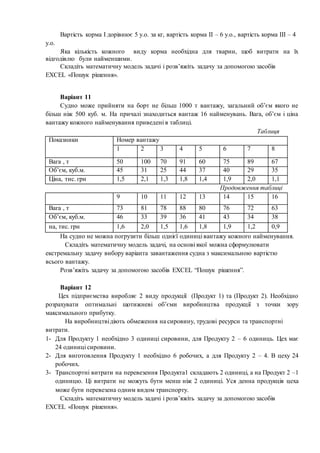 Вартість корма І дорівнює 5 у.о. за кг, вартість корма ІІ – 6 у.о., вартість корма ІІІ – 4
у.о.
Яка кількість кожного виду корма необхідна для тварин, щоб витрати на їх
відгодівлю були найменшими.
Складіть математичну модель задачі і розв’яжіть задачу за допомогою засобів
EXCEL «Пошук рішення».
Варіант 11
Судно може прийняти на борт не більш 1000 т вантажу, загальний об’єм якого не
більш ніж 500 куб. м. На причалі знаходиться вантаж 16 найменувань. Вага, об’єм і ціна
вантажу кожного найменування приведені в таблиці.
Таблиця
Показники Номер вантажу
1 2 3 4 5 6 7 8
Вага , т 50 100 70 91 60 75 89 67
Об’єм, куб.м. 45 31 25 44 37 40 29 35
Ціна, тис. грн 1,5 2,1 1,3 1,8 1,4 1,9 2,0 1,1
Продовження таблиці
9 10 11 12 13 14 15 16
Вага , т 73 81 78 88 80 76 72 63
Об’єм, куб.м. 46 33 39 36 41 43 34 38
на, тис. грн 1,6 2,0 1,5 1,6 1,8 1,9 1,2 0,9
На судно не можна погрузити більш однієї одиниці вантажу кожного найменування.
Складіть математичну модель задачі, на основі якої можна сформулювати
екстремальну задачу вибору варіанта завантаження судна з максимальною вартістю
всього вантажу.
Розв’яжіть задачу за допомогою засобів EXCEL “Пошук рішення”.
Варіант 12
Цех підприємства виробляє 2 виду продукції (Продукт 1) та (Продукт 2). Необхідно
розрахувати оптимальні щотижневі об’єми виробництва продукції з точки зору
максимального прибутку.
На виробництвідіють обмеження на сировину, трудові ресурси та транспортні
витрати.
1- Для Продукту 1 необхідно 3 одиниці сировини, для Продукту 2 – 6 одиниць. Цех має
24 одиниці сировини.
2- Для виготовлення Продукту 1 необхідно 6 робочих, а для Продукту 2 – 4. В цеху 24
робочих.
3- Транспортні витрати на перевезення Продукта1 складають 2 одиниці, а на Продукт 2 –1
одиницю. Ці витрати не можуть бути менш ніж 2 одиниці. Уся денна продукція цеха
може бути перевезена одним видом транспорту.
Складіть математичну модель задачі і розв’яжіть задачу за допомогою засобів
EXCEL «Пошук рішення».
 