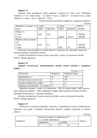 Варіант 13
Заданий план розміщення посіві зернових і картоплі по двох зонах. Необхідно
отримати в 1 та 2 зонах: зерна - не менш 14 млн. ц., картоплі - не менш 5 млн. ц. Ціна
закупівлі 1 ц зерна – 50 у.о. картоплі - 30 у.о.
Основні техніко-економічні коефіцієнти приведені в таблиці.
Таблиця
Виробничі ресурси по
зонах
1 зона 2 зона Об’єм
ресурсівзерно картопля зерно картопля
Пашня, га
1 зона
2 зона
0,05 0,01
0,0625 0,0125
500 000
400 000
Витрати праці, людино-
дні
1 зона
2 зона
0,05 0,1
0,02 0,2
900 000
1000 000
Визначить план розміщення посівів картоплі і зернових, що забезпечує максимум
валової продукції в грошевому виразі.
Складіть математичну модель задачі і розв’яжіть задачу за допомогою засобів
EXCEL «Пошук рішення».
Варіант 14
Знайдіть оптимальне співвідношення посівів озимої пшениці і цукрового
буряка.
Таблиця 4.1.10
Показники Пшениця Цукровий буряк
Врожайність, ц 30 300
Витрати праці, людино-дні 2 40
Витрати мінеральних добрів 2 8
Прибуток від реалізації 1 ц, гривня 6 2
Виробничі ресурси : пашня , що зрошується – 400 га, витрати праці – 6000 людино-
днів, мінеральні добрива – 1400 ц. Цукрового буряка треба отримати не менш 25 000 ц.
Критерій оптимальності – максимум прибутку.
Складіть математичну модель задачі і розв’яжіть задачу за допомогою засобів
EXCEL «Пошук рішення».
Варіант 15
Обчислити плановий асортимент морозива з урахуванням повного використання
сировини всіх видів і отримати максимальну вартість товарної продукції за даними
таблиці .
Таблиця
Сировина
Витрати ресурсів на виробництво 1т
1 і 2 сортів морозива, кг
Запаси, т
вершкового пломбіру
1 2 1 2
 