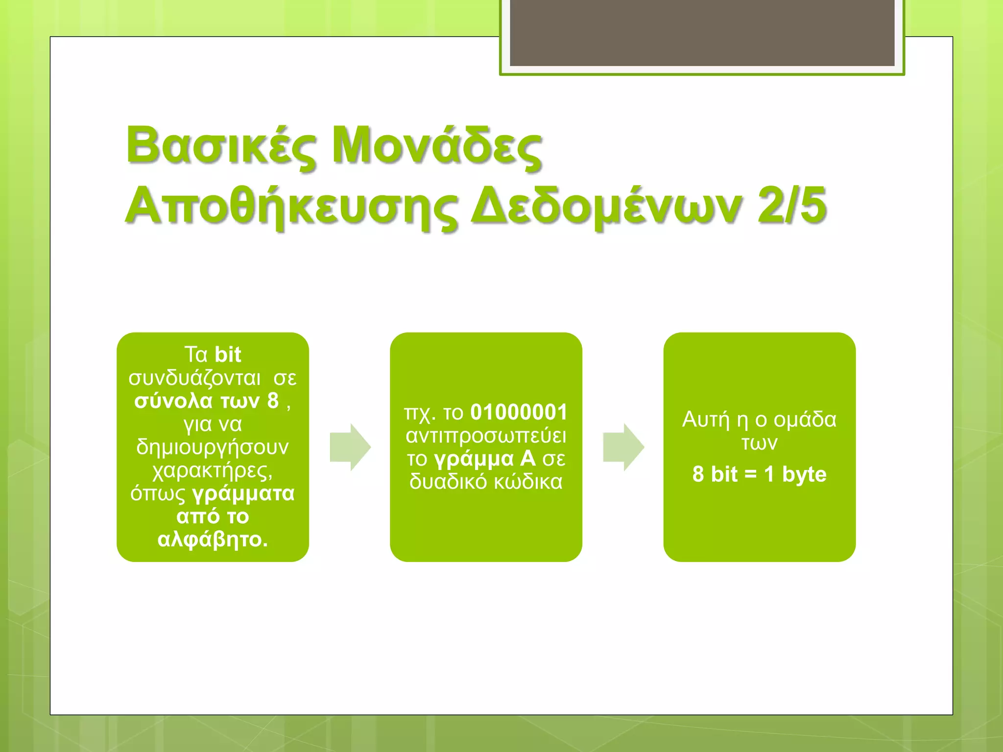 Βασικές Μονάδες
Αποθήκευσης Δεδομένων 2/5
Τα bit
συνδυάζονται σε
σύνολα των 8 ,
για να
δημιουργήσουν
χαρακτήρες,
όπως γράμματα
από το
αλφάβητο.
πχ. το 01000001
αντιπροσωπεύει
το γράμμα Α σε
δυαδικό κώδικα
Αυτή η ο ομάδα
των
8 bit = 1 byte
 