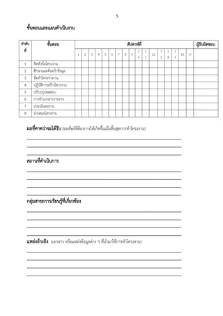5
ขั้นตอนและแผนดาเนินงาน
ลาดับ
ที่
ขั้นตอน สัปดาห์ที่ ผู้รับผิดชอบ
1 2 3 4 5 6 7 8 9
1
0
1
1
12
1
3
1
4
1
5
16 17
1 คิดหัวข้อโครงงาน
2 ศึกษาและค้นคว้าข้อมูล
3 จัดทาโครงร่างงาน
4 ปฏิบัติการสร้างโครงงาน
5 ปรับปรุงทดสอบ
6 การทาเอกสารรายงาน
7 ประเมินผลงาน
8 นาเสนอโครงงาน
ผลที่คาดว่าจะได้รับ (ผลลัพธ์ที่ต้องการให้เกิดขึ้นเมื่อสิ้นสุดการทาโครงงาน)
_________________________________________________________________________
_________________________________________________________________________
_________________________________________________________________________
สถานที่ดาเนินการ
_________________________________________________________________________
_________________________________________________________________________
_________________________________________________________________________
_________________________________________________________________________
กลุ่มสาระการเรียนรู้ที่เกี่ยวข้อง
_________________________________________________________________________
_________________________________________________________________________
_________________________________________________________________________
_________________________________________________________________________
แหล่งอ้างอิง (เอกสาร หรือแหล่งข้อมูลต่าง ๆ ที่นามาใช้การทาโครงงาน)
_________________________________________________________________________
_________________________________________________________________________
_________________________________________________________________________
_________________________________________________________________________
 