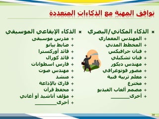 ‫ِغ‬ ‫إٌّٙخ‬ ‫رٛافك‬‫اٌنوبءاد‬‫اٌّزؼلكح‬
ٟ‫اٌٍّٛ١م‬ ٟ‫ا٦٠مبػ‬ ‫اٌنوبء‬
ٝ‫ٍِٛ١م‬ ً‫ِله‬
ٛٔ‫ث١ب‬ ‫ػبثؾ‬
‫أٚهوَزوا‬ ‫لبئل‬
‫وٛهاي‬ ‫لبئل‬
‫اٍطٛأبد‬ ً‫فبه‬
‫طٛد‬ ً‫ِٕٙل‬
‫ِٕشل‬
‫ثب٦ماػخ‬ ‫لبهة‬
ْ‫لوآ‬ ‫ِؾفع‬
ٟٔ‫أغب‬ ٚ‫أ‬ ‫أٔبش١ل‬ ‫ِئٌف‬
ٜ‫أفو‬_______
ٟٔ‫اٌّىب‬ ‫اٌنوبء‬/ٞ‫اٌجظو‬
ٞ‫اٌّؼّبه‬ ً‫إٌّٙل‬
ٟٔ‫اٌّل‬ ‫اٌّقطؾ‬
ٌ‫عواف١ى‬ ْ‫فٕب‬
ٍٟ١‫رشى‬ ْ‫فٕب‬
‫ك٠ىٛه‬ ً‫ِٕٙل‬
ٟ‫فٛرٛغواف‬ ‫ِظٛه‬
‫فٕ١خ‬ ‫روث١خ‬ ٍُ‫ِؼ‬
‫ِقزوع‬
ٛ٠‫اٌف١ل‬ ‫أٌؼبة‬ ُّ‫ِظ‬
ٜ‫أفو‬______
38
 