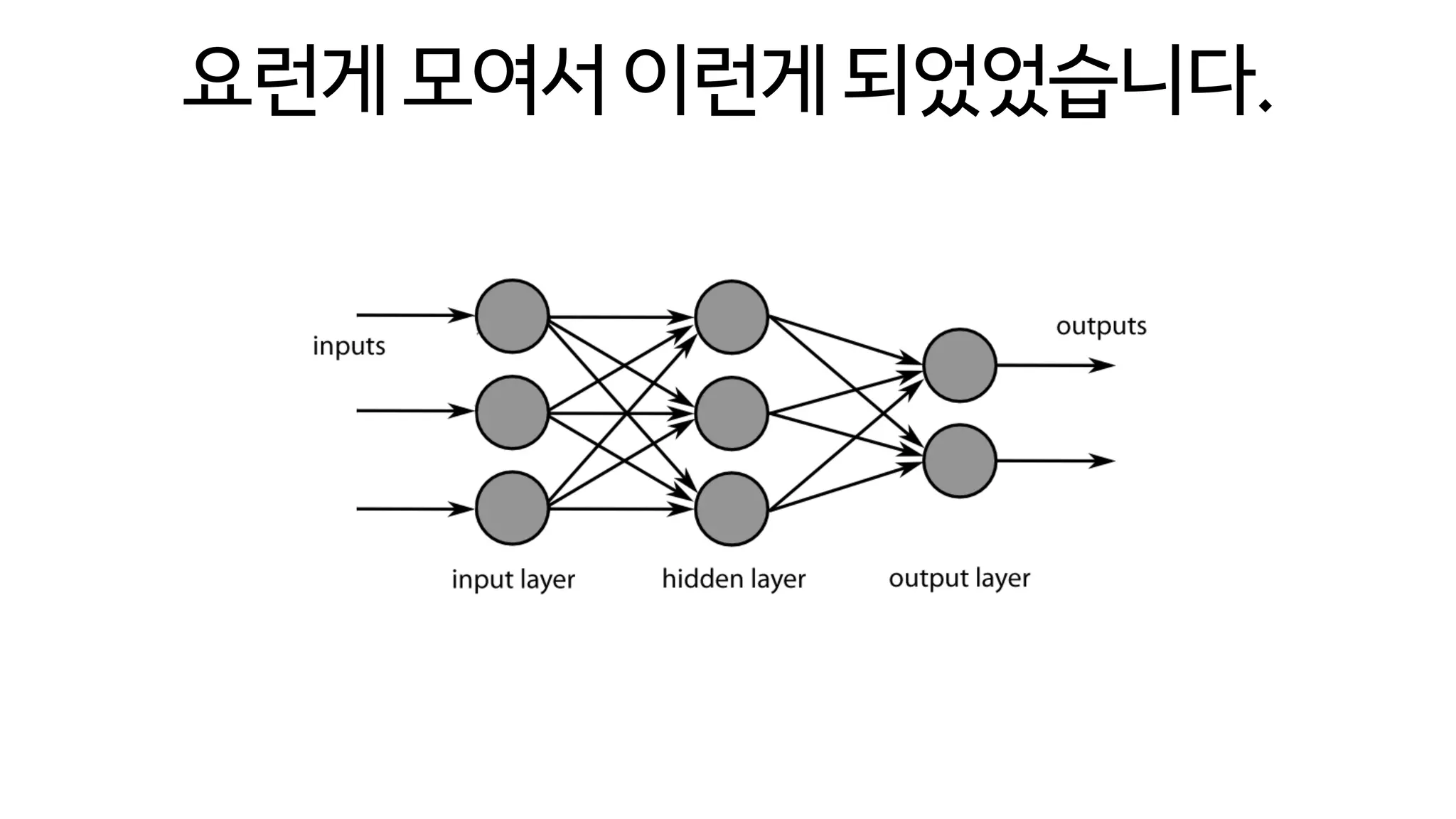 요런게모여서이런게되었었습니다.
 