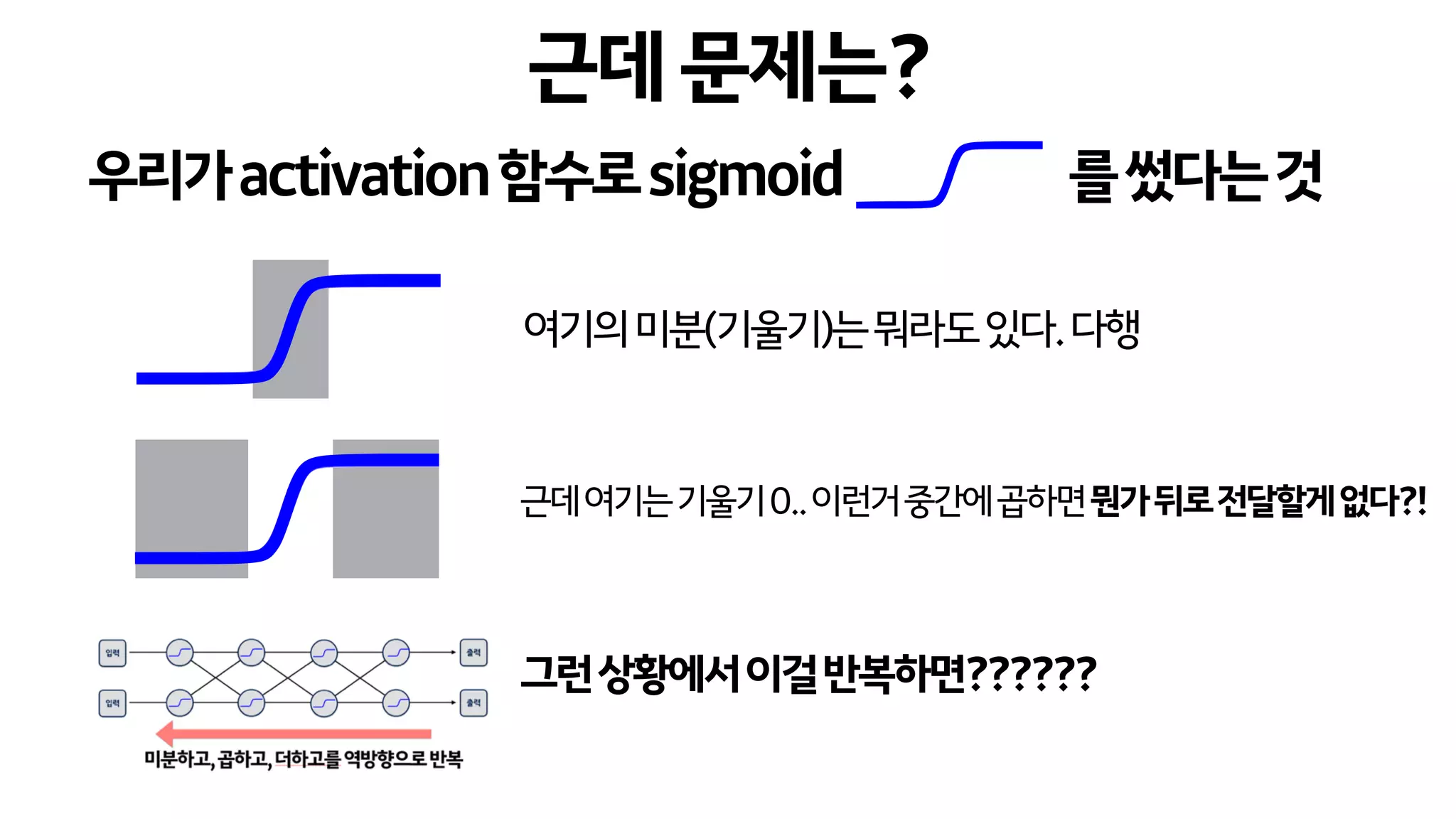 근데문제는?
여기의미분(기울기)는뭐라도있다.다행
근데여기는기울기0..이런거중간에곱하면뭔가뒤로전달할게없다?!
그런상황에서이걸반복하면??????
우리가activation함수로sigmoid 를썼다는것
 