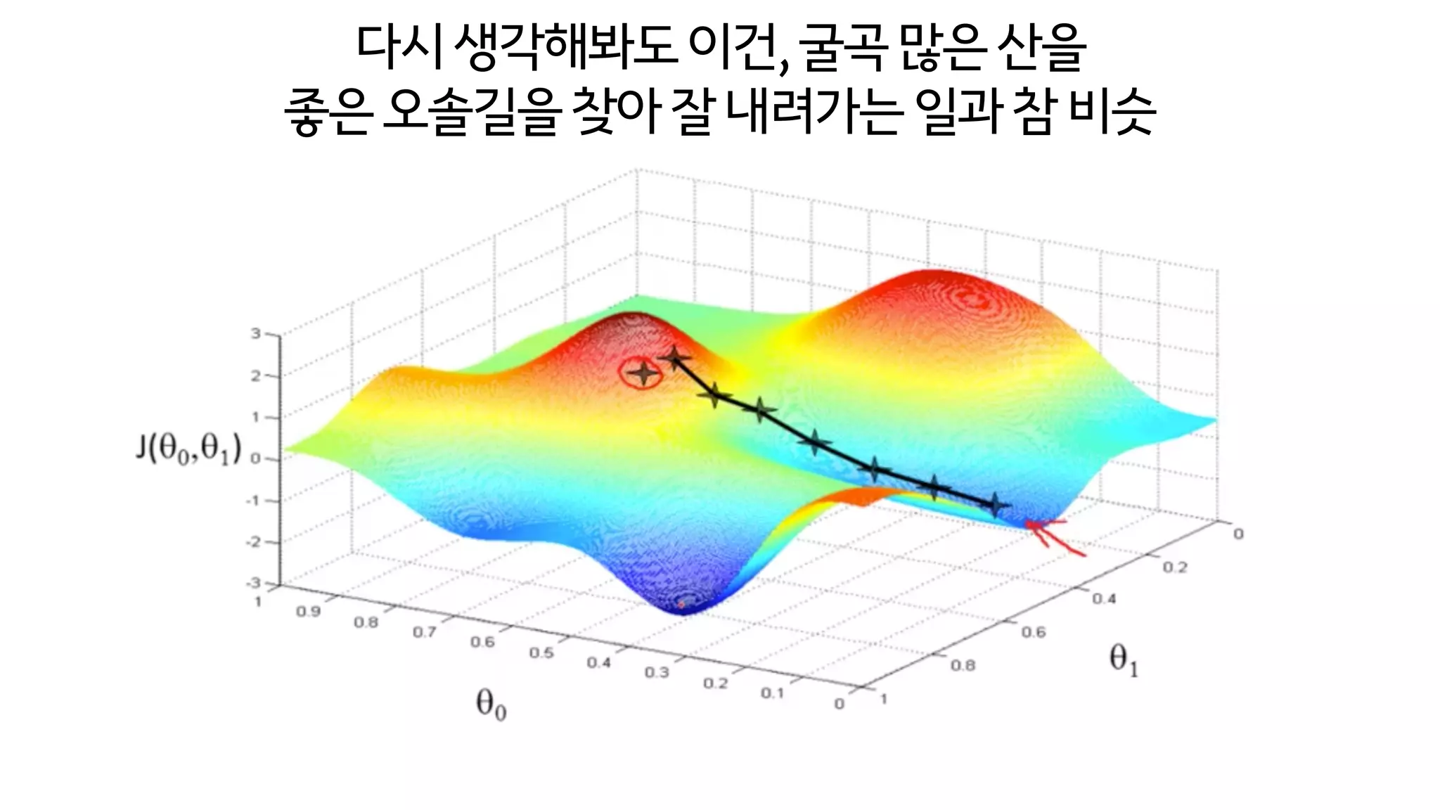 다시생각해봐도이건,굴곡많은산을 
좋은오솔길을찾아잘내려가는일과참비슷
 