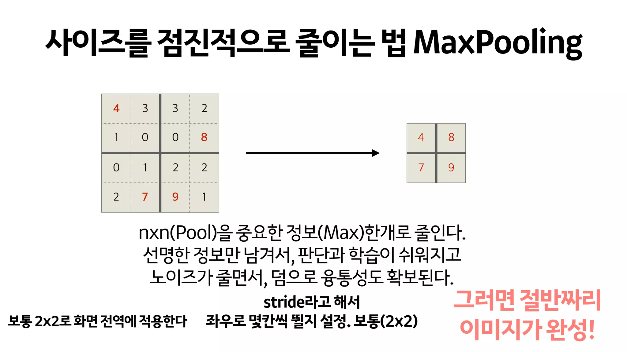 사이즈를점진적으로줄이는법MaxPooling
nxn(Pool)을중요한정보(Max)한개로줄인다.
선명한정보만남겨서,판단과학습이쉬워지고 
노이즈가줄면서,덤으로융통성도확보된다.
4 3 3 2
1 0 0 8
0 1 2 2
2 7 9 1
4 8
7 9
보통2x2로화면전역에적용한다
stride라고해서 
좌우로몇칸씩뛸지설정.보통(2x2)
그러면절반짜리 
이미지가완성!
 