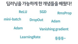 DropOut
ReLU SGD
Adam
Adam Vanishinggradient
LearningRate
mini-batch
RmsProp
딥러닝을가능하게한개념들을배웠다!
등등등~
 
