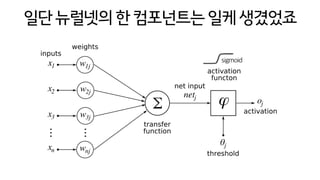일단뉴럴넷의한컴포넌트는일케생겼었죠
sigmoid
 