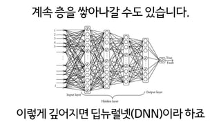 계속층을쌓아나갈수도있습니다.
이렇게깊어지면딥뉴럴넷(DNN)이라하죠
 