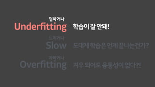 Underfitting
Overfitting
학습이잘안돼!
겨우되어도융통성이없다?!
덜하거나
과하거나
Slow 도대체학습은언제끝나는건가?
느리거나
 