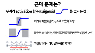 근데문제는?
여기의미분(기울기)는뭐라도있다.다행
근데여기는기울기0..이런거중간에곱하면뭔가뒤로전달할게없다?!
그런상황에서이걸반복하면??????
우리가activation함수로sigmoid 를썼다는것
 