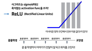 ReLU
이녀석은양의구간에서전부미분값(1)이있다!
죽지않는activationfunc을쓰자!
(RectifiedLinearUnits)
줄좀맞추자
교장샘끝줄학생
줄좀맞추자줄좀맞추자줄좀맞추자줄좀맞추자
사그라드는sigmoid대신
끝줄학생까지이야기가전달이잘되고위치를고친다!
 
