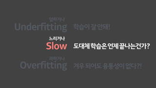 Underfitting
Overfitting
학습이잘안돼!
겨우되어도융통성이없다?!
덜하거나
과하거나
Slow 도대체학습은언제끝나는건가?
느리거나
 