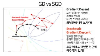 GDvsSGD
목적지
모든 걸 계산(1시간)후  
최적의 한스텝
일부만 검토(5분)
틀려도 일단 간다! 빠른 스텝!
6스텝 * 1시간 = 6시간
11스텝 * 5분 = 55분 < 1시간
Gradient Decent
Stochastic  
Gradient Descent
최적인데 너무 느리다!
조금 헤매도 어쨌든 인근에
아주 빨리 갔다!
 