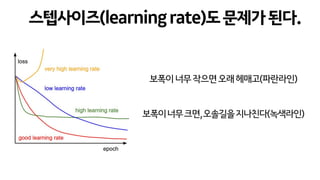스텝사이즈(learningrate)도문제가된다.
보폭이너무작으면오래헤매고(파란라인)
보폭이너무크면,오솔길을지나친다(녹색라인)
 