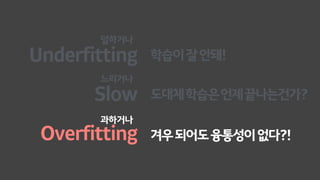 Underfitting
Overfitting
학습이잘안돼!
겨우되어도융통성이없다?!
덜하거나
과하거나
Slow 도대체학습은언제끝나는건가?
느리거나
 