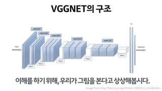 VGGNET의구조
Imagefromhttp://file.scirp.org/Html/4-7800353_65406.htm
이해를하기위해,우리가그림을본다고상상해봅시다.
 