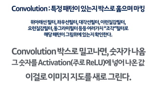 Convolution박스로밀고나면,숫자가나옴
그숫자를Activation(주로ReLU)에넣어나온값
Convolution:특정패턴이있는지박스로훓으며마킹
이걸로이미지지도를새로그린다.
위아래선필터,좌우선필터,대각선필터,이런질감필터, 
요런질감필터,동그라미필터등등여러가지“조각”필터로
해당패턴이그림위에있는지확인한다.
 