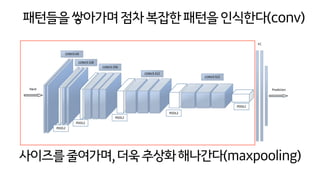 패턴들을쌓아가며점차복잡한패턴을인식한다(conv)
사이즈를줄여가며,더욱추상화해나간다(maxpooling)
 