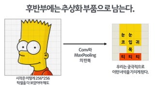 눈 눈
코 입 귀
목
티 티 티
후반부에는추상화부품으로남는다.
우리는궁극적으로
이런녀석을가지게된다.
시작은이렇게256*256 
픽셀을다보았어야해도
Conv와
MaxPooling 
의반복
 