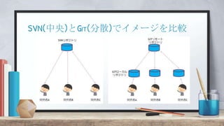 SVN(中央)とGit(分散)でイメージを比較
 
