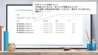 ・日付ファイルが増えていく
・日付振られてるけど、古いやつが更新されている・・・
・知らぬ間に仕様の記述が変わってるけど、誰がやったか判らない
・最新どこ・・・？
 