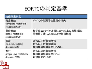 EORTCの判定基準
治療効果判定
完全奏効
complete metabolic
response: CMR
すべての代謝活性腫瘍の消失
部分奏効
partial metabolic
response: PMR
化学療法1サイクル後に15％以上の集積低減
治療終了後に25％以上の集積低減
安定
stable metabolic
disease: SMD
25％以下の集積増強
15％以下の集積減弱
集積域の拡大が見られない
進行
progressive metabolic
disease: PMD
25％以上の集積増強
集積域の拡大が見られる
新規病変の出現
 