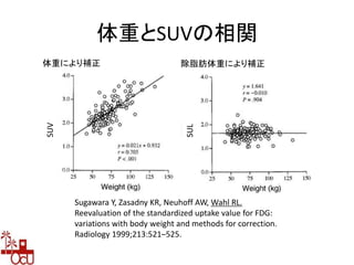 体重とSUVの相関
Sugawara Y, Zasadny KR, Neuhoff AW, Wahl RL.
Reevaluation of the standardized uptake value for FDG:
variations with body weight and methods for correction.
Radiology 1999;213:521–525.
体重により補正 除脂肪体重により補正
SUV
SUL
 