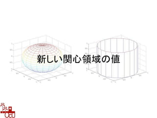 新しい関心領域の値
 