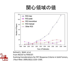 関心領域の値
Richard L. Wahl, et al.
From RECIST to PERCIST:
Evolving Considerations for PET Response Criteria in Solid Tumors,
J Nucl Med. 2009;50(1):122S–150S.
 