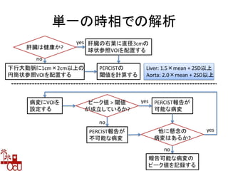 肝臓の右葉に直径3cmの
球状参照VOIを配置する
下行大動脈に1cm×2cm以上の
円筒状参照VOIを配置する
PERCISTの
閾値を計算する
病変にVOIを
設定する
PERCIST報告が
不可能な病変
PERCIST報告が
可能な病変
報告可能な病変の
ピーク値を記録する
yes
no
肝臓は健康か?
他に懸念の
病変はあるか?
ピーク値 > 閾値
が成立しているか?
yes
no
no
yes
単一の時相での解析
Liver: 1.5×mean + 2SD以上
Aorta: 2.0×mean + 2SD以上
 