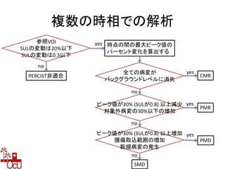 時点の間の最大ピーク値の
パーセント変化を算出する
PERCIST非適合 CMR
PMR
PMD
SMD
参照VOI
SULの変動は20%以下
SULの変動は0.3以下
全ての病変が
バックグラウンドレベルに消失
ピーク値が30% (SULが0.8) 以上減少
対象外病変の30%以下の増加
ピーク値が30% (SULが0.8) 以上増加
腫瘍取込範囲の増加
新規病変の発生
no
no
no
no
yes
yes
yes
yes
複数の時相での解析
 