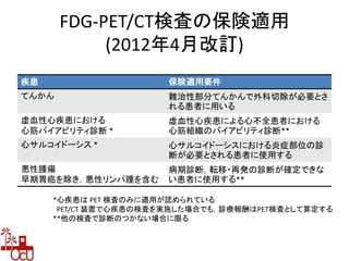 FDG-PET/CT検査の保険適用
(2012年4月改訂)
疾患 保険適用要件
てんかん 難治性部分てんかんで外科切除が必要とさ
れる患者に用いる
虚血性心疾患における
心筋バイアビリティ診断 *
虚血性心疾患による心不全患者における
心筋組織のバイアビリティ診断**
心サルコイドーシス * 心サルコイドーシスにおける炎症部位の診
断が必要とされる患者に使用する
悪性腫瘍
早期胃癌を除き，悪性リンパ腫を含む
病期診断，転移・再発の診断が確定できな
い患者に使用する**
*心疾患は PET 検査のみに適用が認められている
PET/CT 装置で心疾患の検査を実施した場合でも，診療報酬はPET検査として算定する
**他の検査で診断のつかない場合に限る
 