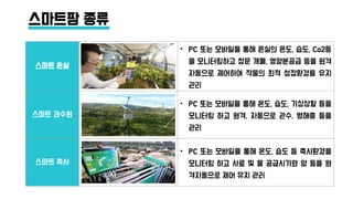 스마트 온실
• PC 또는 모바일을 통해 온실의 온도, 습도, Co2등
을 모니터링하고 창문 개폐, 영양분공급 등을 원격
자동으로 제어하여 작물의 최적 성장환경을 유지
관리
스마트 과수원
• PC 또는 모바일을 통해 온도, 습도, 기상상황 등을
모니터링 하고 원격, 자동으로 관수, 병해충 등을
관리
스마트 축사
• PC 또는 모바일을 통해 온도, 습도 등 축사환경을
모니터링 하고 사료 및 물 공급시기와 양 등을 원
격자동으로 제어 유지 관리
스마트팜 종류
 
