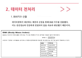 2. 데이터 전처리
데이터셋에서 제공하는 체중과 신장을 통해 BMI 지수를 산출했다.
이는 검진정보와 민감하게 연결되어 있을 자료라 판단했기 때문이다.
1. BMI지수 산출
 