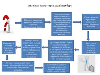 Ақталған азаматтарға куәліктер беру
Түскен өтінішті тіркеп,
көрсетілетін қызметті
алушыға Стандарттың
көрсетілген құжаттардың
қабылданғаны жөнінде
қолхат береді де
қабылданған құжаттарды
Мемлекеттік
корпорацияның
жинақтаушы секторына
жөнелтеді
Сол жұмыс күні
құжаттарды
көрсетілетін
қызметті берушіге
жөнелтеді
Көрсетілетін
қызметті
берушінің
уәкілетті
қызметкері
Түскен құжаттарды тіркеп,
көрсетілетін қызмет
нәтижесінің жобасын
Стандарттың белгіленген
мерзімде дайындайды және
көрсетілетін қызметті
берушінің басшылығына
қол қоюға жолдайды
30-минут ішінде
көрсетілетін қызмет
нәтижесіне қол
қойып, көрсетілетін
қызметті берушінің
уәкілетті
қызметкеріне
жолдайды
Көрсетілетін
қызметті
берушінің
уәкілетті
қызметкері
10-минут ішінде көрсетілетін
қызметтің нәтижесін тіркейді және
Мемлекеттік корпорацияға
жөнелтеді
Көрсетілетін қызметті
алушыға мемлекеттік
көрсетілетін қызмет
нәтижесін табыстайды
Шымкент қаласының
жұмыспен қамту және
әлеуметтік
бағдарламалар бөлімі
 