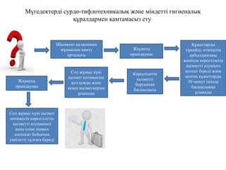 Мүгедектерді сурдо-тифлотехникалық және міндетті гигиеналық
құралдармен қамтамасыз ету
Шымкент қаласының
жұмыспен қамту
орталығы
Көрсетілетін
қызметті
берушінің
басшылығы
Сол жұмыс күні
қызмет нәтижесіне
қол қояды және
кеңсе қызметкеріне
ұсынады
Жауапты
орындаушы
Сол жұмыс күні қызмет
нәтижесін көрсетілетін
қызметті алушының
жеке өзіне немесе
сенімхат бойынша
уәкілетті тұлғаға береді
Құжаттарды
тіркейді, өтініштің
қабылданғаны
жөнінде көрсетілетін
қызметті алушыға
қолхат береді және
келген құжаттарды
30 минут ішінде
басшылыққа
ұсынады
Жауапты
орындаушы
 
