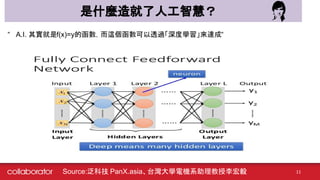 是什麼造就了人工智慧？
“ A.I. 其實就是f(x)=y的函數，而這個函數可以透過「深度學習」來達成“
11Source:泛科技 PanX.asia、台灣大學電機系助理教授李宏毅
 
