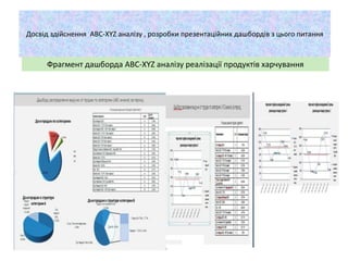 Досвід здійснення ABC-XYZ аналізу , розробки презентаційних дашбордів з цього питання
Фрагмент дашборда ABC-XYZ аналізу реалізації продуктів харчування
 