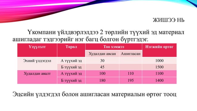 бараа материалын бүртгэл