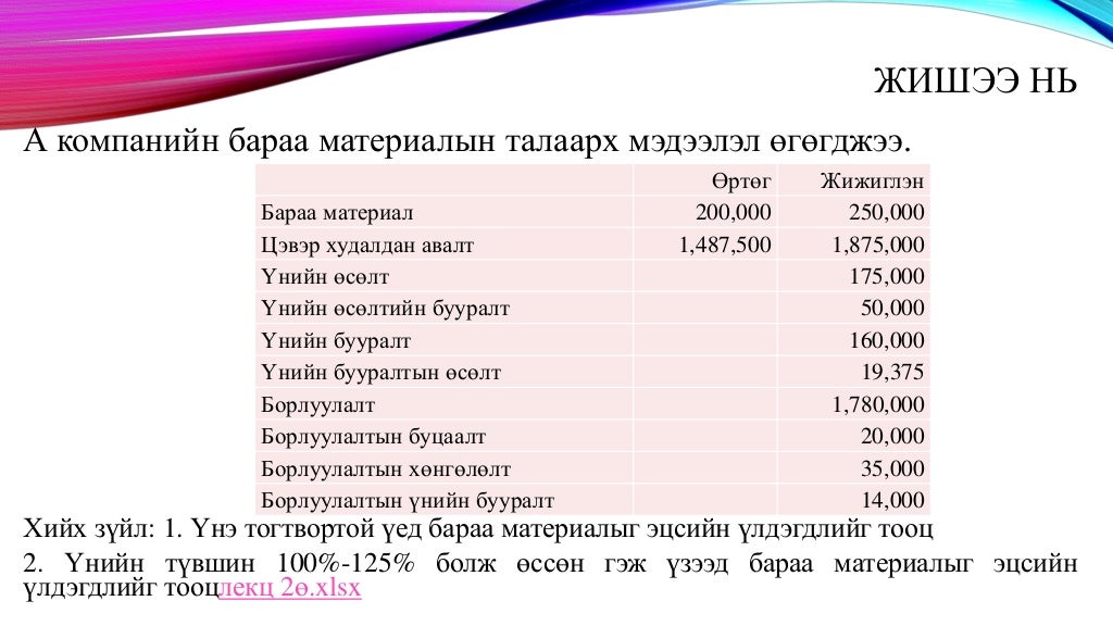 бараа материалын бүртгэл