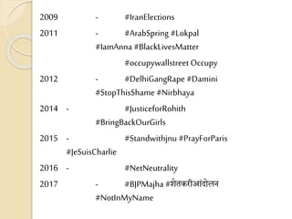 2009 - #IranElections
2011 - #ArabSpring #Lokpal
#IamAnna #BlackLivesMatter
#occupywallstreet Occupy
2012 - #DelhiGangRape #Damini
#StopThisShame #Nirbhaya
2014 - #JusticeforRohith
#BringBackOurGirls
2015 - #Standwithjnu #PrayForParis
#JeSuisCharlie
2016 - #NetNeutrality
2017 - #BJPMajha #शेतकरीआंदोलन
#NotInMyName
 