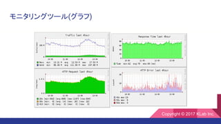 モニタリングツール(グラフ)
Copyright © 2017 KLab Inc.
 