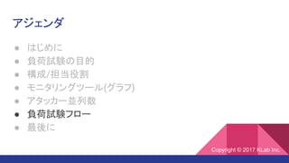 アジェンダ
● はじめに
● 負荷試験の目的
● 構成/担当役割
● モニタリングツール(グラフ)
● アタッカー並列数
● 負荷試験フロー
● 最後に
Copyright © 2017 KLab Inc.
 