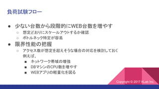 負荷試験フロー
● 少ない台数から段階的にWEB台数を増やす
○ 想定どおりにスケールアウトするか確認
○ ボトルネック特定が容易
● 限界性能の把握
○ アクセス数が想定を超えそうな場合の対応を検討しておく
例えば、
■ ネットワーク帯域の増強
■ DBマシンのCPU数を増やす
■ WEBアプリの軽量化を図る
Copyright © 2017 KLab Inc.
 